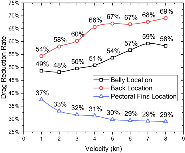 Figure 21