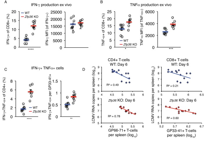 Figure 7—figure supplement 2.