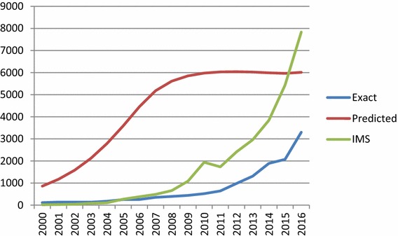 Fig. 3