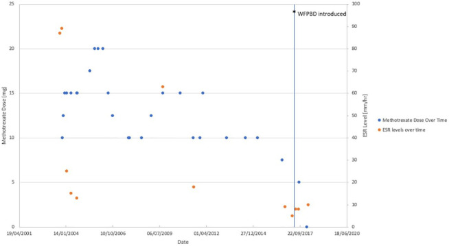 Figure 1.