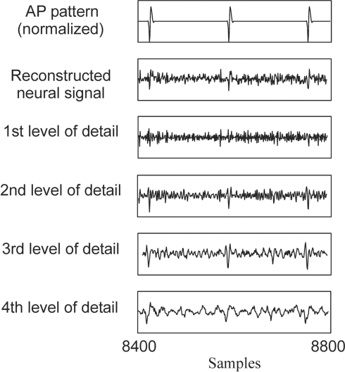 Figure 7