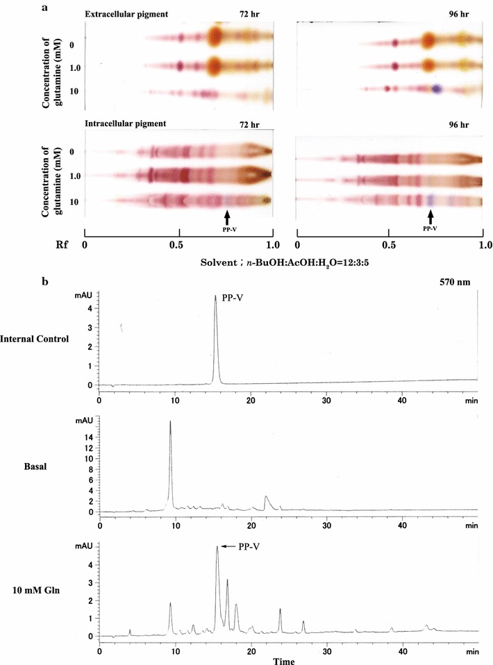 Fig. 2