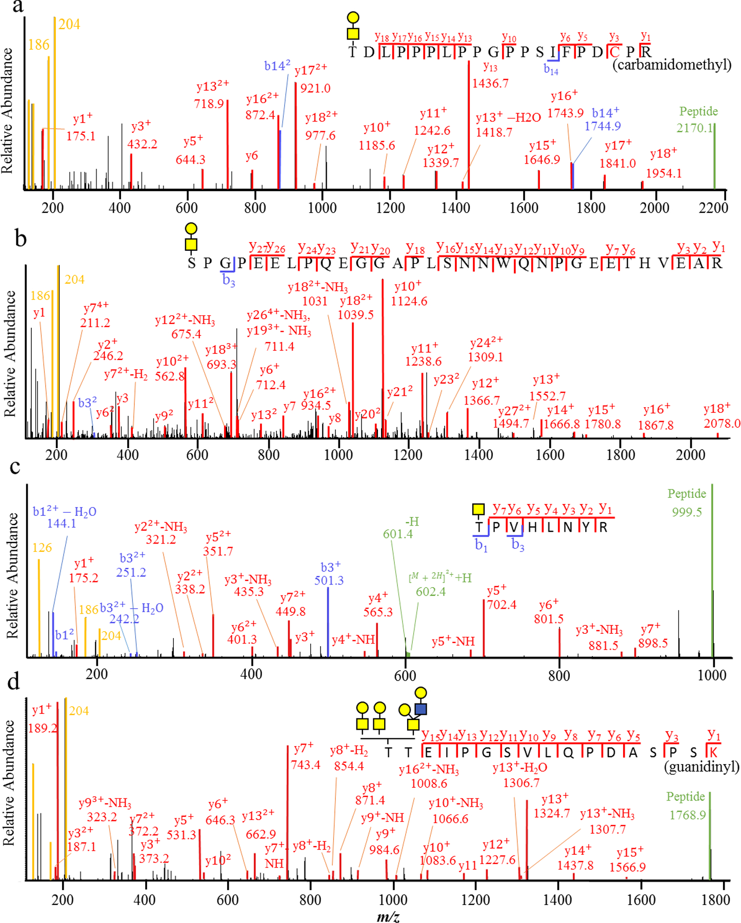 Figure 2 |