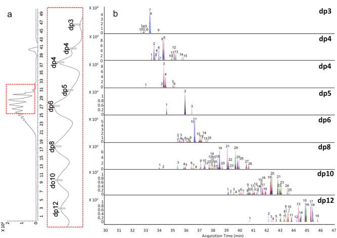 Fig. 7