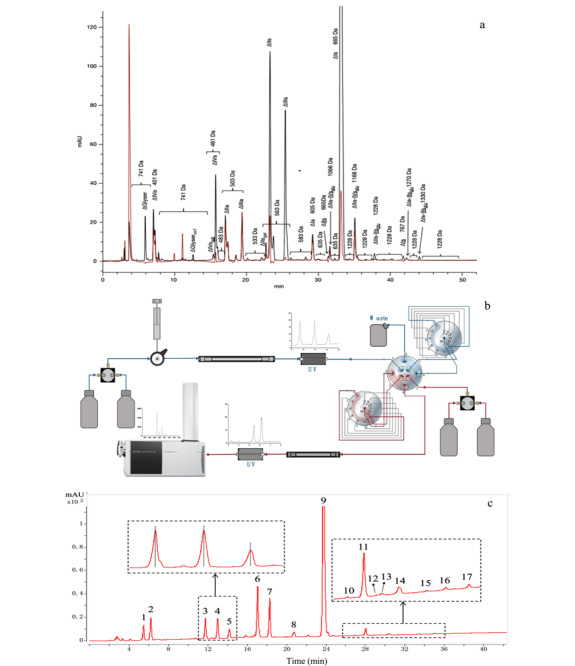 Fig. 3