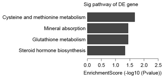 Figure 4.