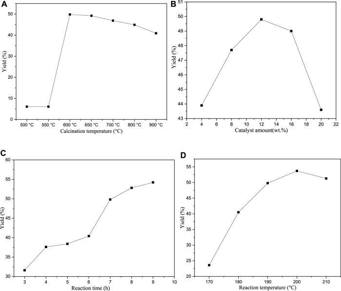 FIGURE 9