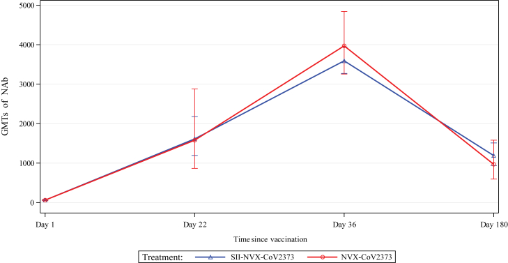 Fig. 4