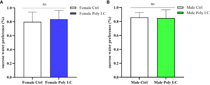 Figure 7