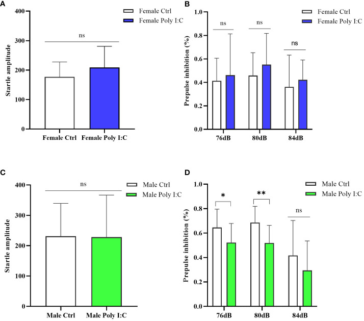 Figure 6