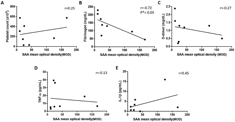 Figure 6: