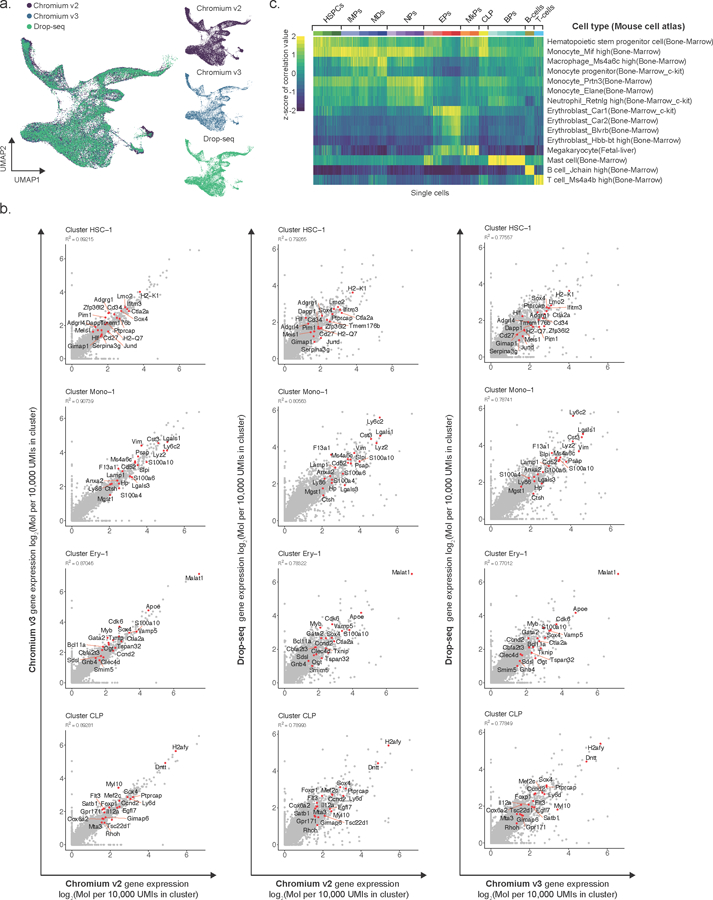 Extended Data Fig. 3