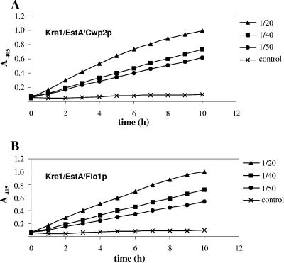 FIG. 4.