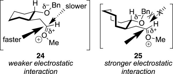 Scheme 3