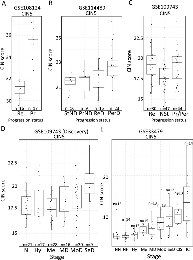 Figure 6.