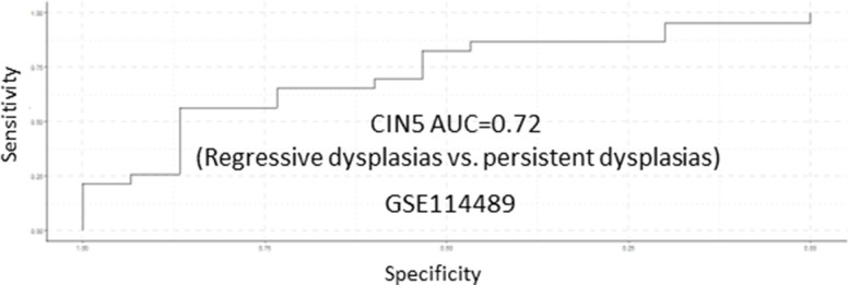 Figure 6—figure supplement 3.