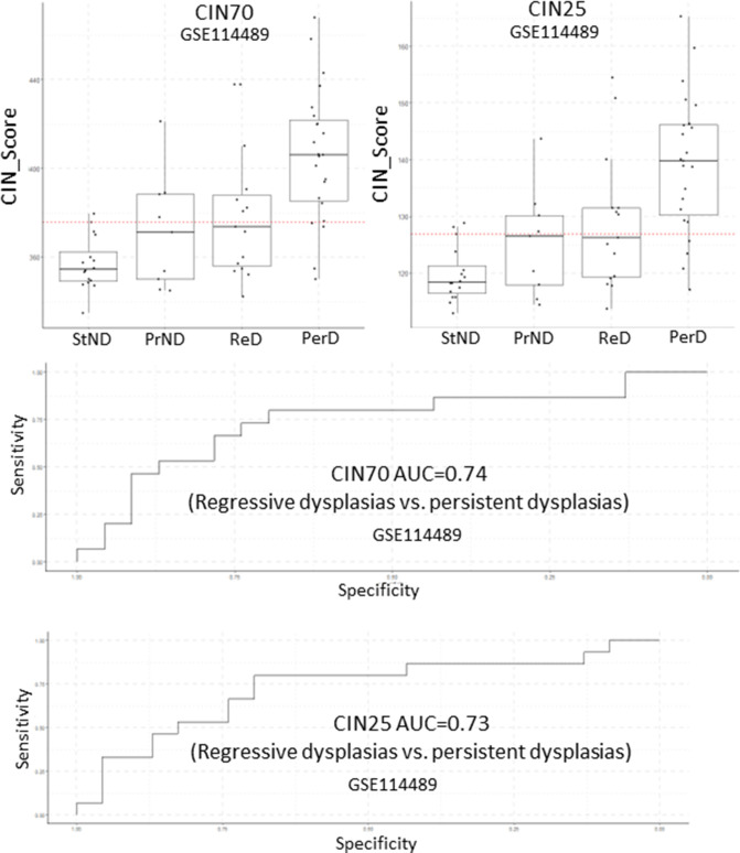 Figure 6—figure supplement 4.