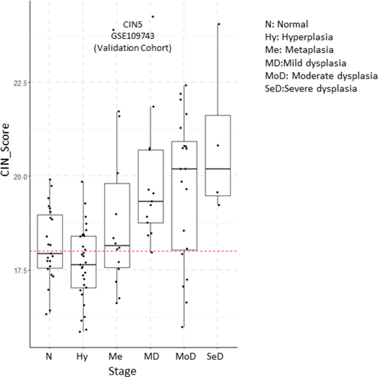 Figure 6—figure supplement 7.