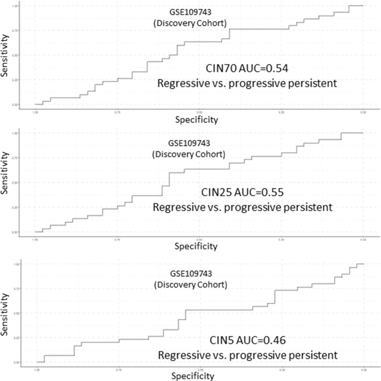 Figure 6—figure supplement 5.