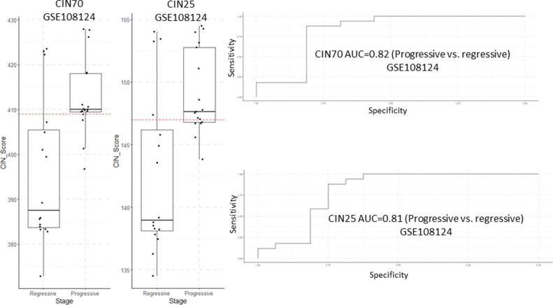 Figure 6—figure supplement 2.