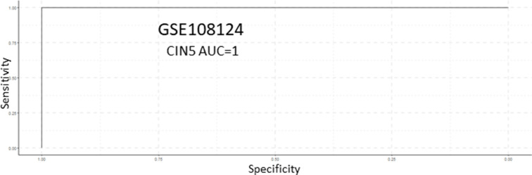 Figure 6—figure supplement 1.