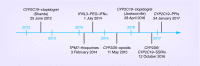 <b>Figure 1.</b>