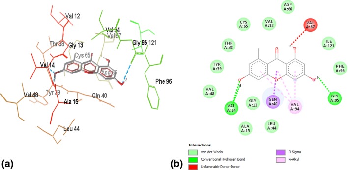 Fig. 4