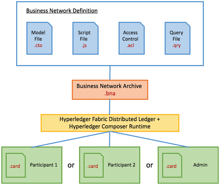 Figure 2—