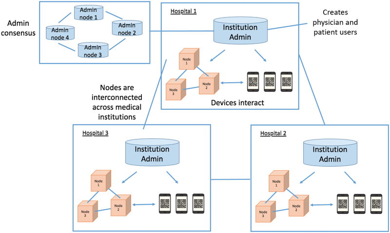 Figure 4—