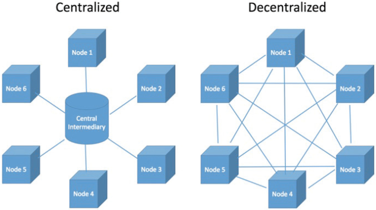 Figure 1—