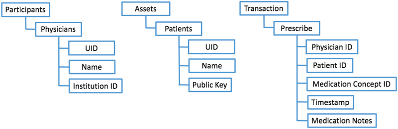 Figure 3—