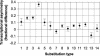 Fig. 8.