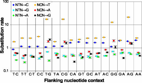 Fig. 4.