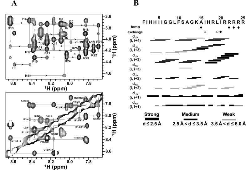 Fig 5