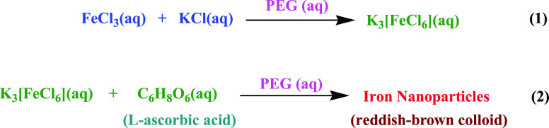 Scheme 1