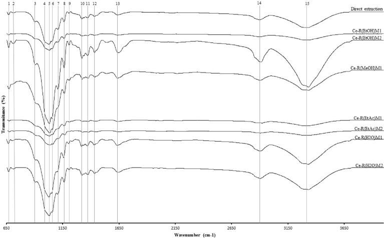 Fig. 4