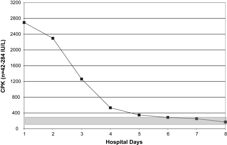 Fig. 4