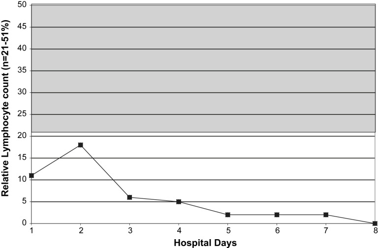 Fig. 2