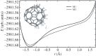 Figure 10.