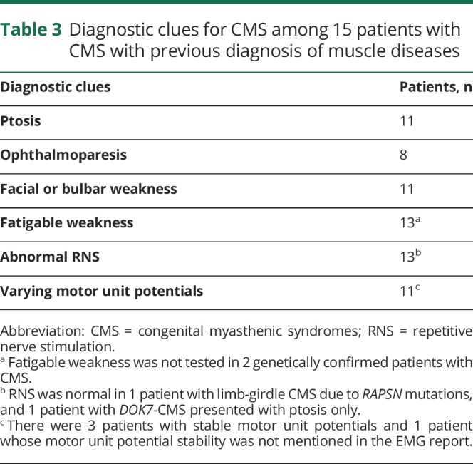 graphic file with name NEUROLOGY2018905133TT3.jpg