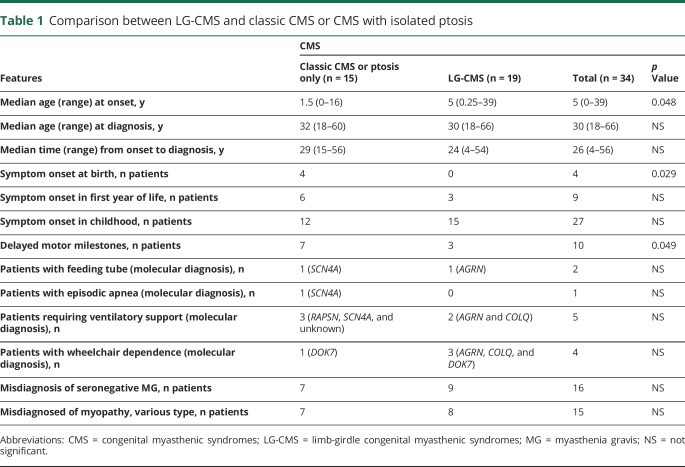 graphic file with name NEUROLOGY2018905133TT1.jpg