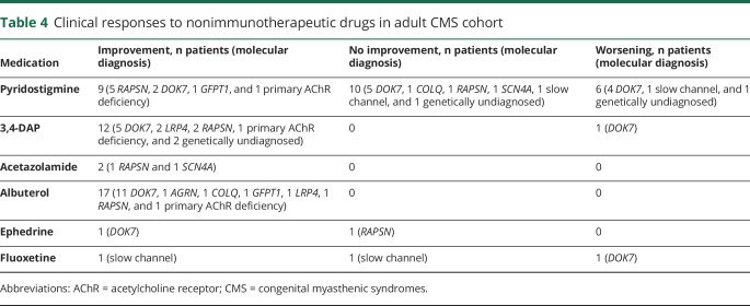 graphic file with name NEUROLOGY2018905133TT4.jpg