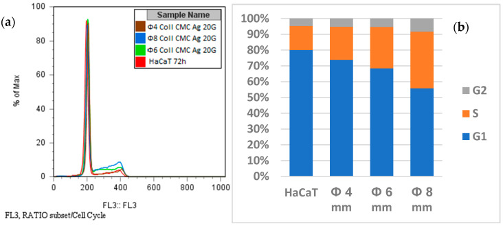 Figure 11