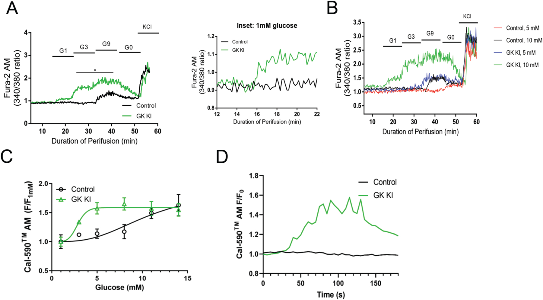 Figure 4: