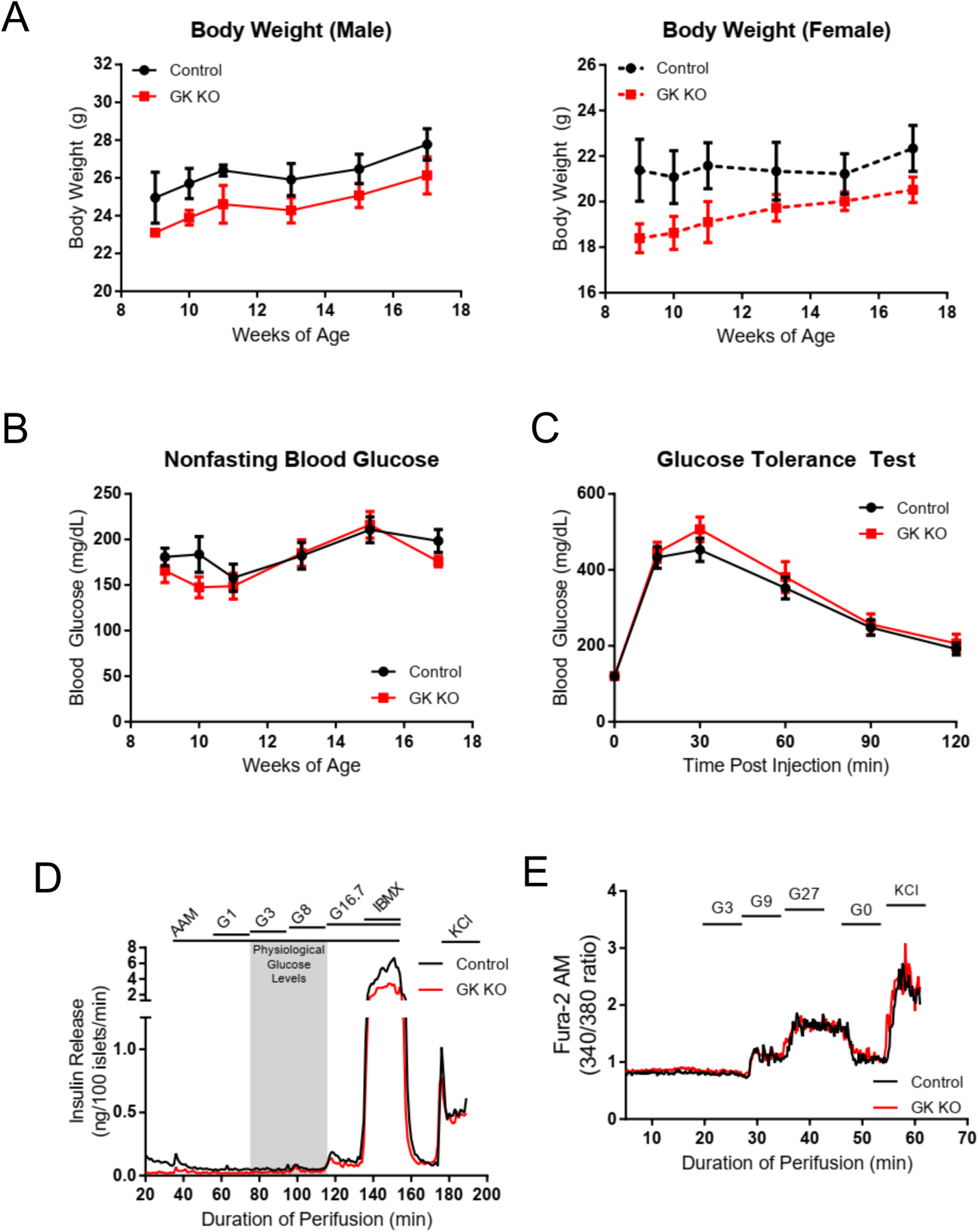 Figure 2: