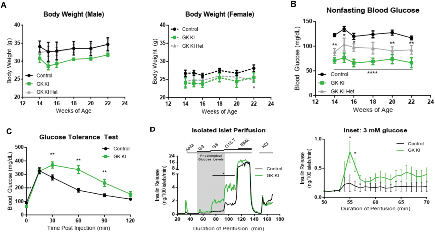 Figure 3: