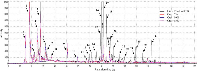 Fig. 3.