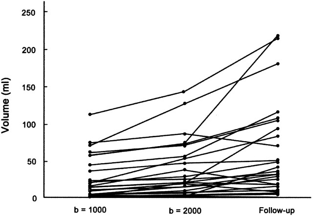 Fig 5.