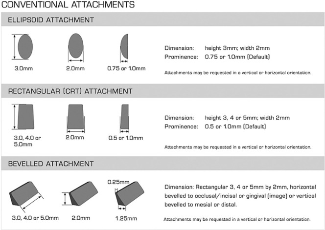 Figure 2. Attachment dimensions. Ellipsoid attachments were oriented vertically and measured 3 mm in height, 2 mm in width, and 1mm in depth. Rectangular beveled attachments were oriented horizontally, and were 2 mm high, 3 mm wide, and 0.25 mm deep toward the incisal edge and 1.25 mm deep toward the gingival margin.