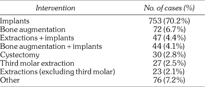 graphic file with name i0003-3006-55-4-109-t02.jpg